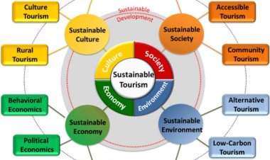 Dkt. Said Al-Battuti aandika: Utalii Endelevu na Utalii Wenye Kuwajibika